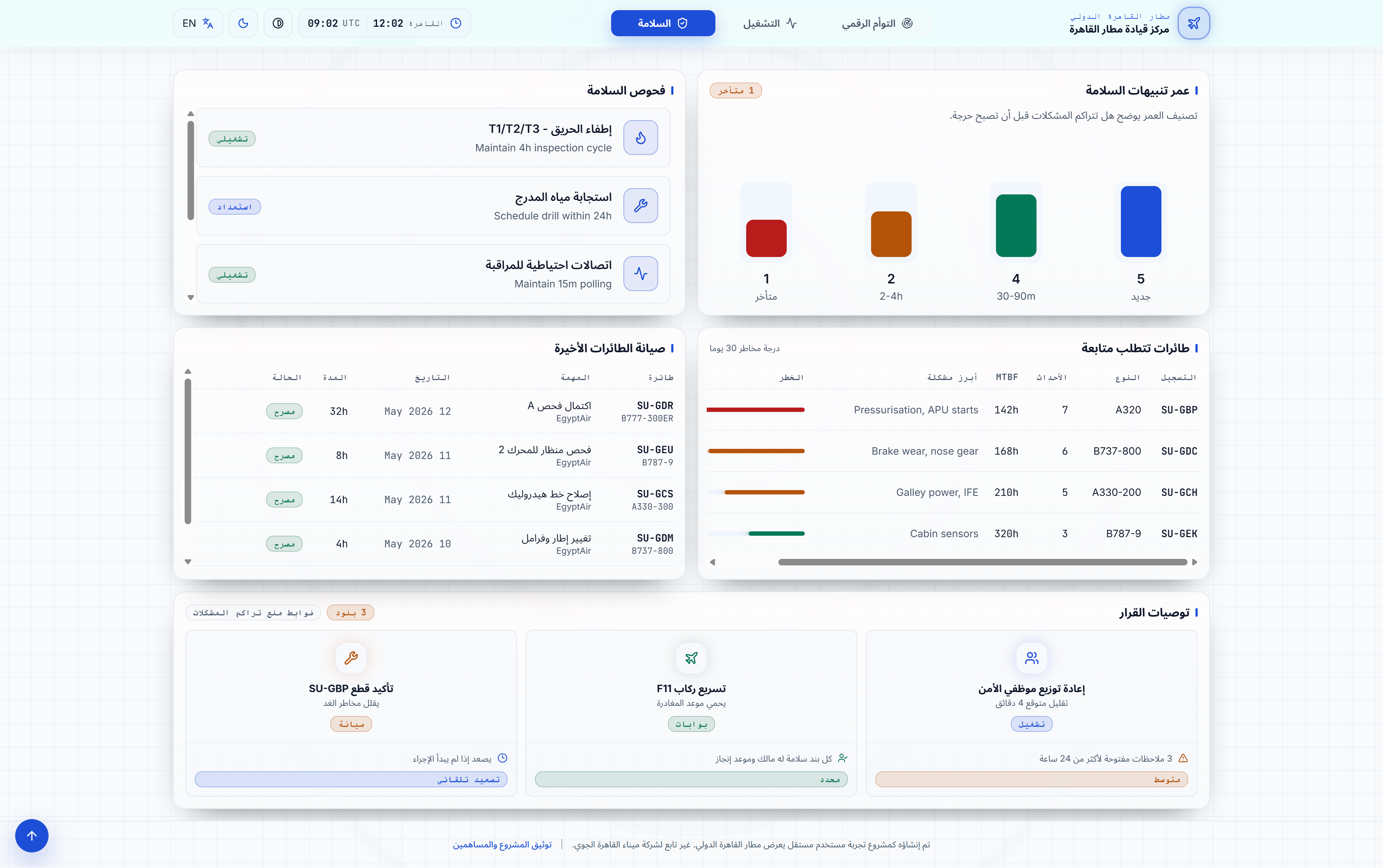 Cairo International Airport -Command Hub