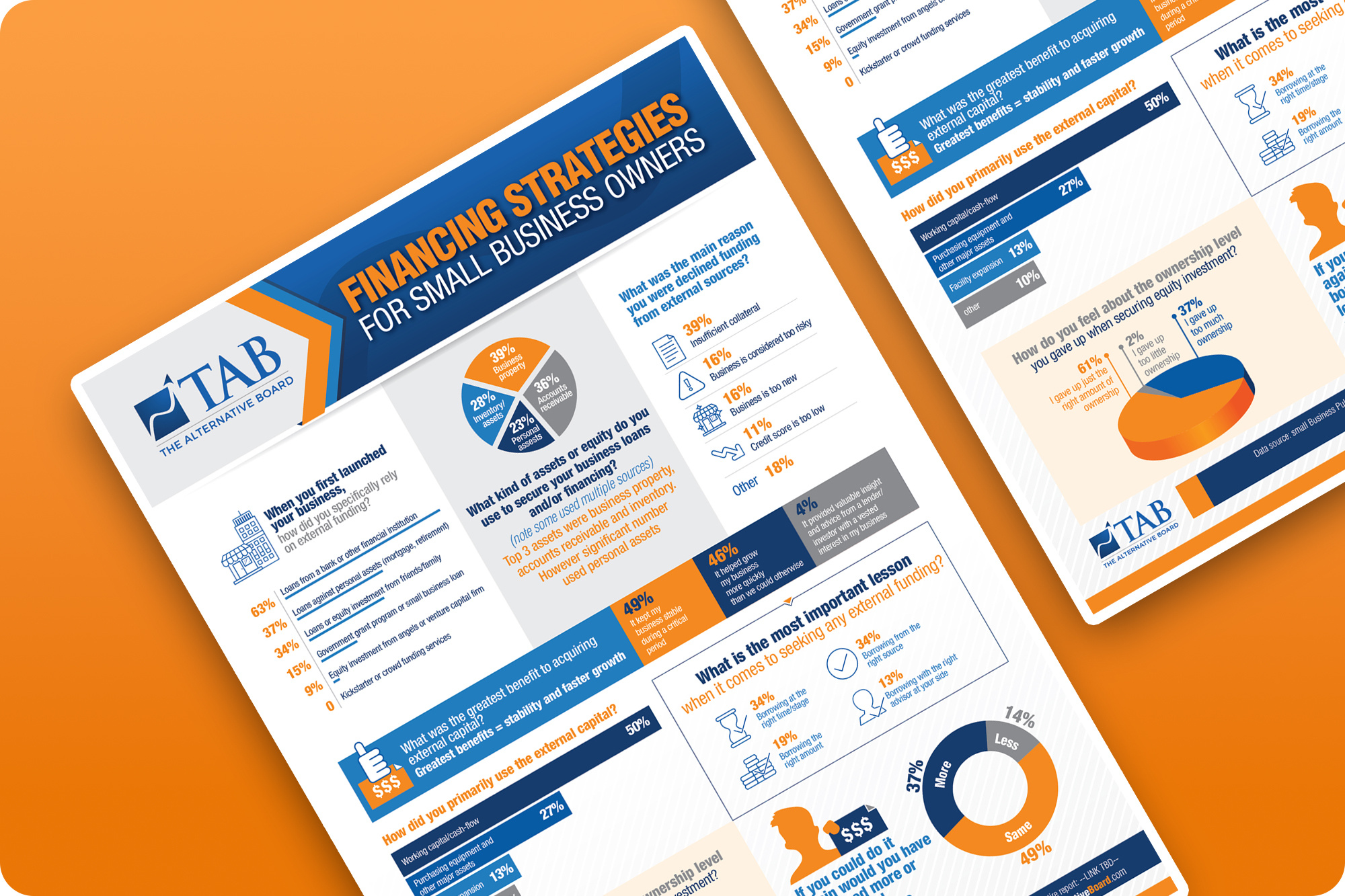 Corporate Survey Infographic Design – Financing Strategies branding business infographic business report clean corporate design creative data visualization design editorial design graphic design illustration infographic design information design leadership survey modern presentation design print professional report design ui