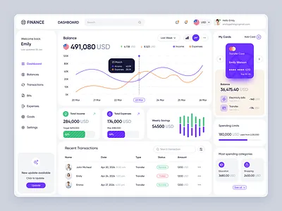 Finance Management Dashboard analytics banking chart data visualization finance finance app finance management graphic design money management product saas ui ux web website