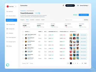 Influencer marketing platform - Communities details page communities community page creator platform dashboard details page influencer influencer marketing product design saas ui design ux design web design