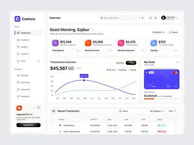 Finance Dashboard Design banking app clean dashboard dashboard dashboard ui design figma uiux finance finance dashboard financial dashboard fintech platform payment analytics payment system transaction tracking ui ui design ux design web app web app design