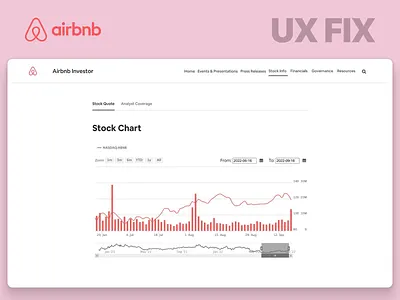 Airbnb Investor Stock Dashboard UX Redesign airbnb investor app redesign best ux design agency dashboard design dashboard redesign data visualization product design product design agency redesign saas saas design stock chart design ui design ux fix ux optimization ux redesign wcag