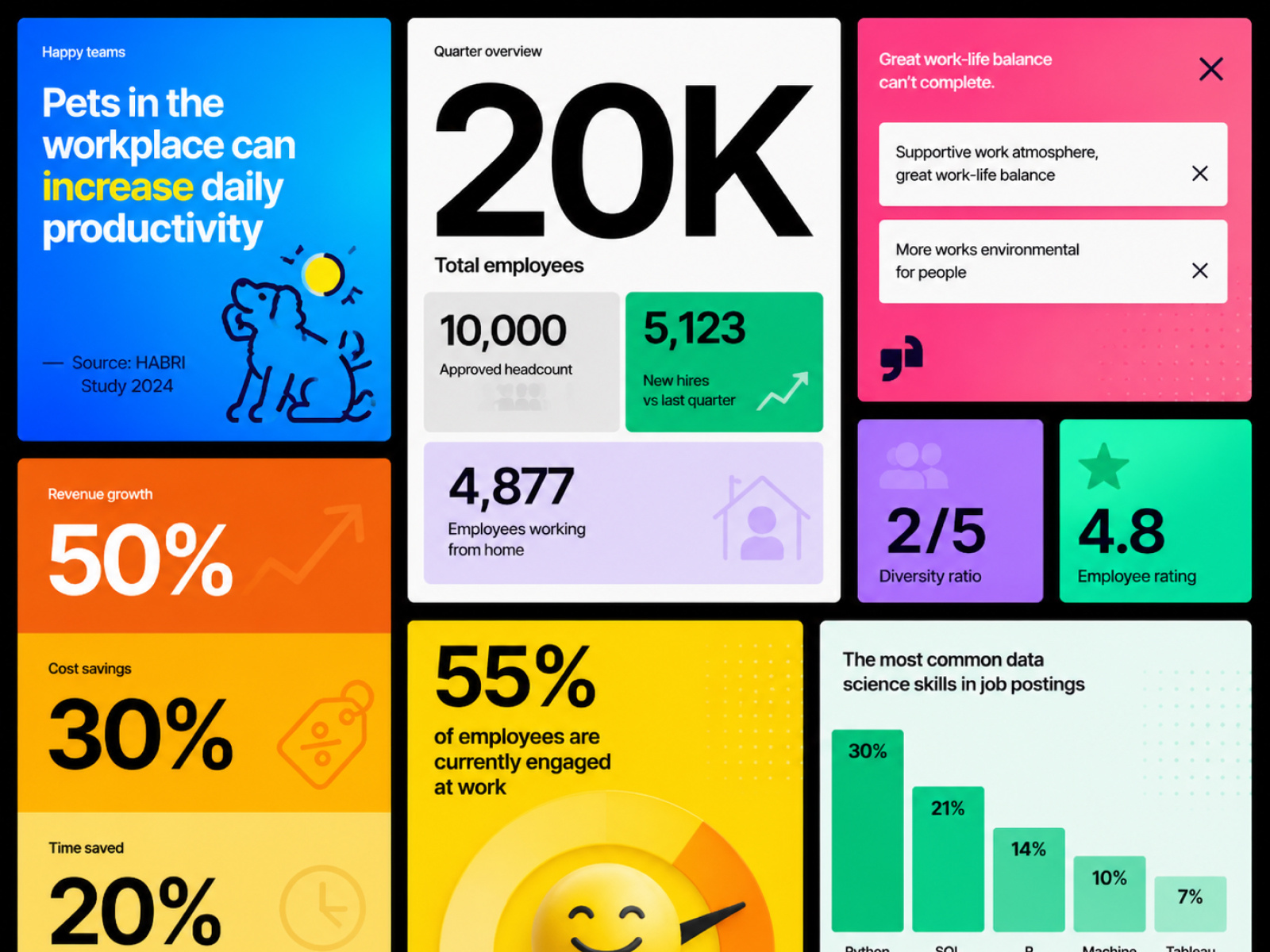 HR Analytics Dashboard & Workplace Insights Design analytics interface business intelligence corporate ui dashboard design dashboard inspiration data storytelling data visualization employee experience employee insights hr analytics modern analytics modern ui productivity metrics saas dashboard ui inspiration user interface visual design workplace dashboard