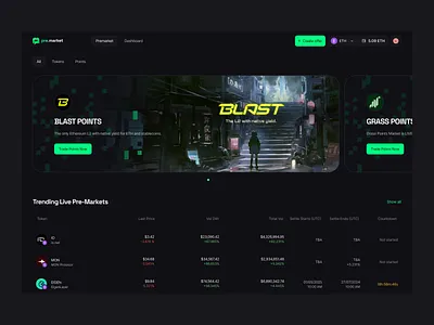 PreMarket Crypto Dashboard animation blockchain crypto cryptocurrency dashboard dashboard ui design data visualization ecommerce fintech fitnech design graphic design landing design landing page design landingpage motion graphics saas uidesign web design portfolio web3 webdesign
