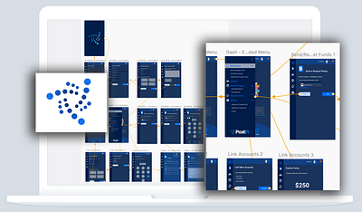 FinTech Prototyping & Concept Modelling