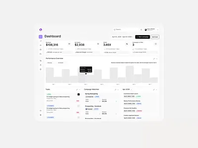 Marketing SaaS Dashboard UI/UX Design & Development | Brandflow ad campaigns admin dashboard analytics dashboard app design b2b saas crm dashboard dashboard design marketing app product design saas dashboard saas design saas ui saas ux software design software development ui ux ux design web app design