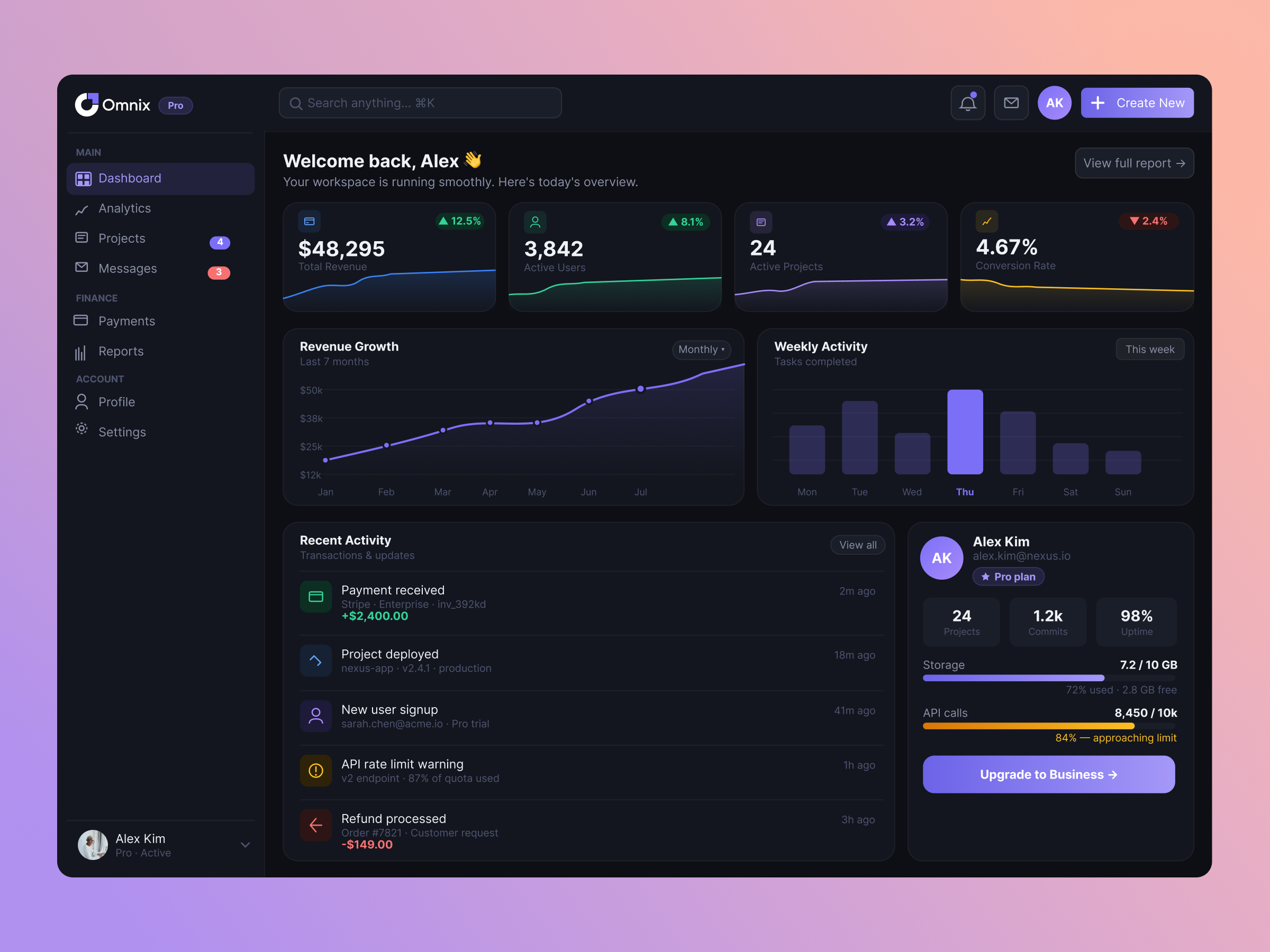 Example of Dashboard Design — Admin Panel UI/UX