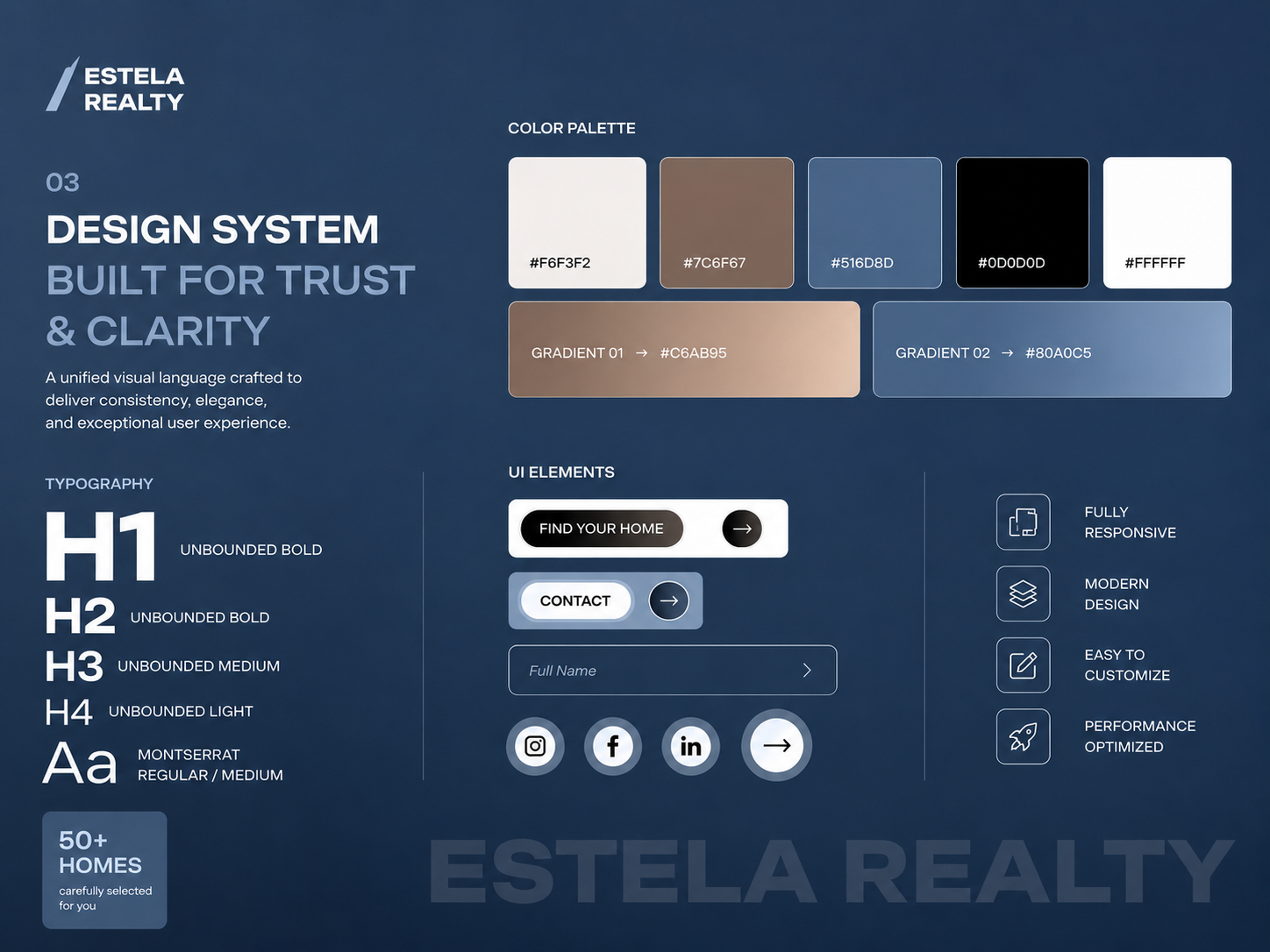 ESTELA REALTY — Design System brand identity color palette design system estela realty figma framer framer template hella fast montserrat premium template real estate website typography ui elements unbounded web design