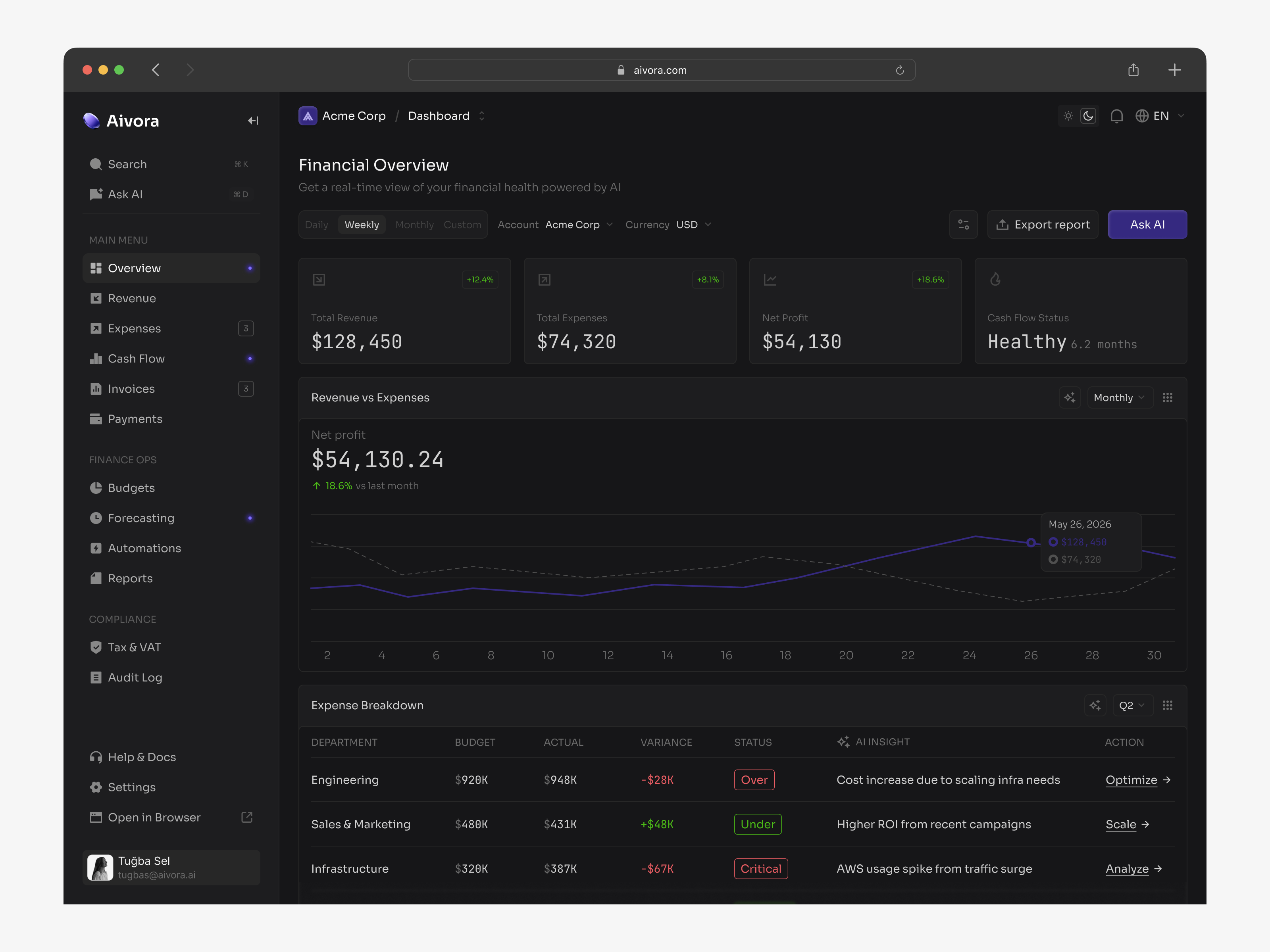 Financial Overview Dashboard