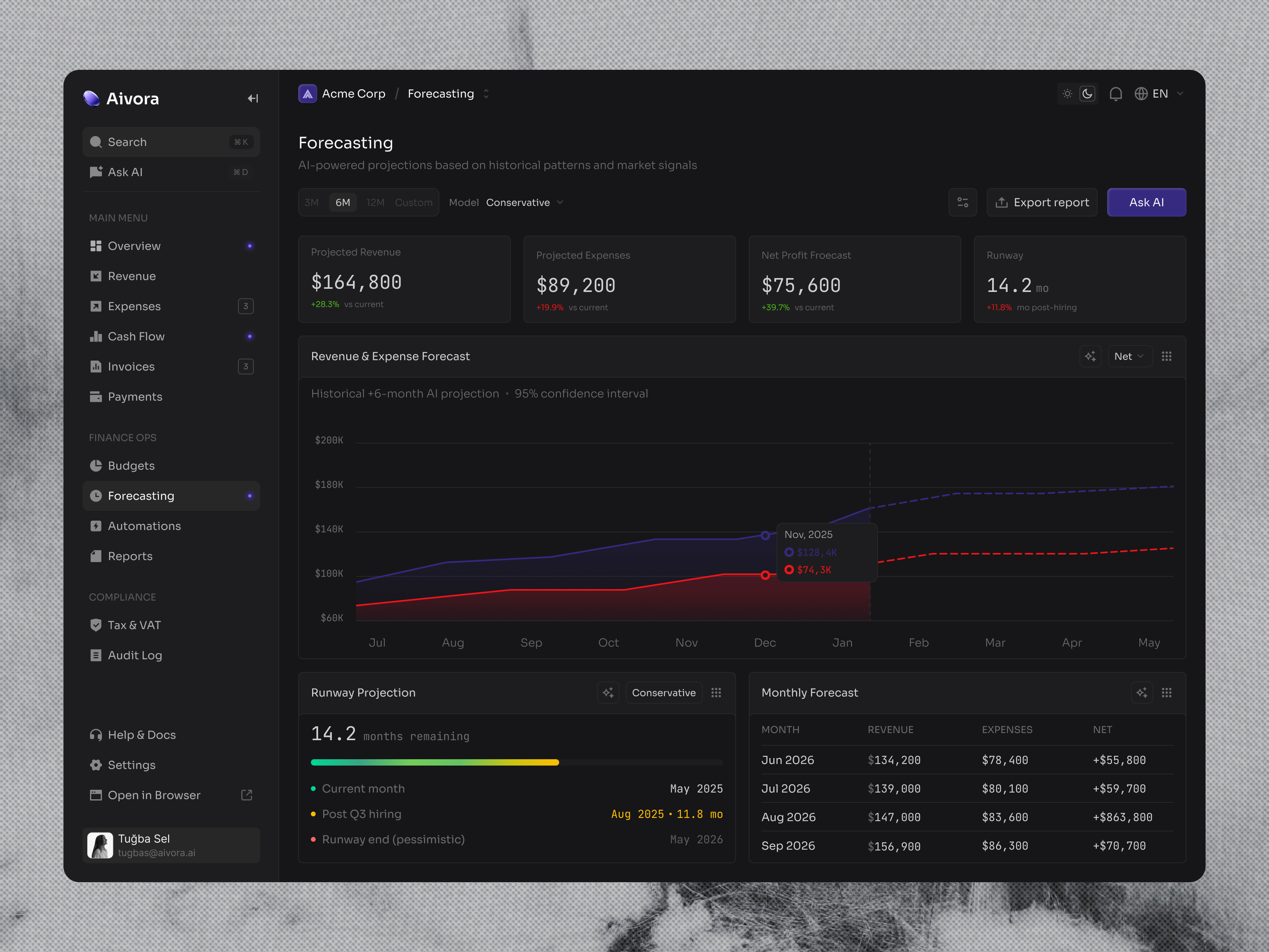 Forecasting Page