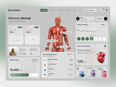 AI Healthcare Dashboard UI/UX Design ai healthcare dashboard design dashboard ui health app healthcare dashboard interface medical dashboard product service startup ui ux web