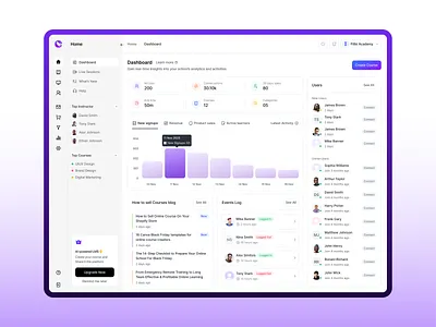 LMS Dashboard for Course Creators | Coursea admin panel analytics dashboard brand design brand identity branding course creator course platform creator economy dashboard dashboard design edtech filllo learning platform lms online learning product design saas saas dashboard saas design agency web app