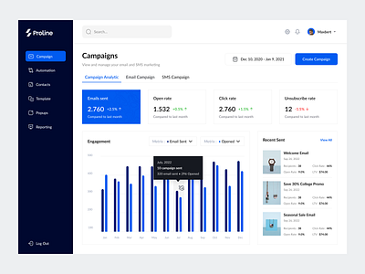 Proline - Campaign Analytic Dashboard analytic automation campaign chart click rate component dashboard email email campaign email sent engagement management marketing open rate product reporting saas sms marketing template website