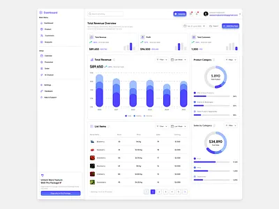 Sales Dashboard UI analytics analytics dashboard dashboard ui saas saas daashboard sales dashboard ui ui design