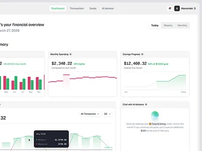 AI Financial Advisor Dashboard: Smart Personal Finance Analytics ai financial advisor ai saas ai saas product design app design chart dashboard finance dashboard financial fintech fintech saas product design saas saas app financial saas app fintech sac statistics uiux web app web design widget