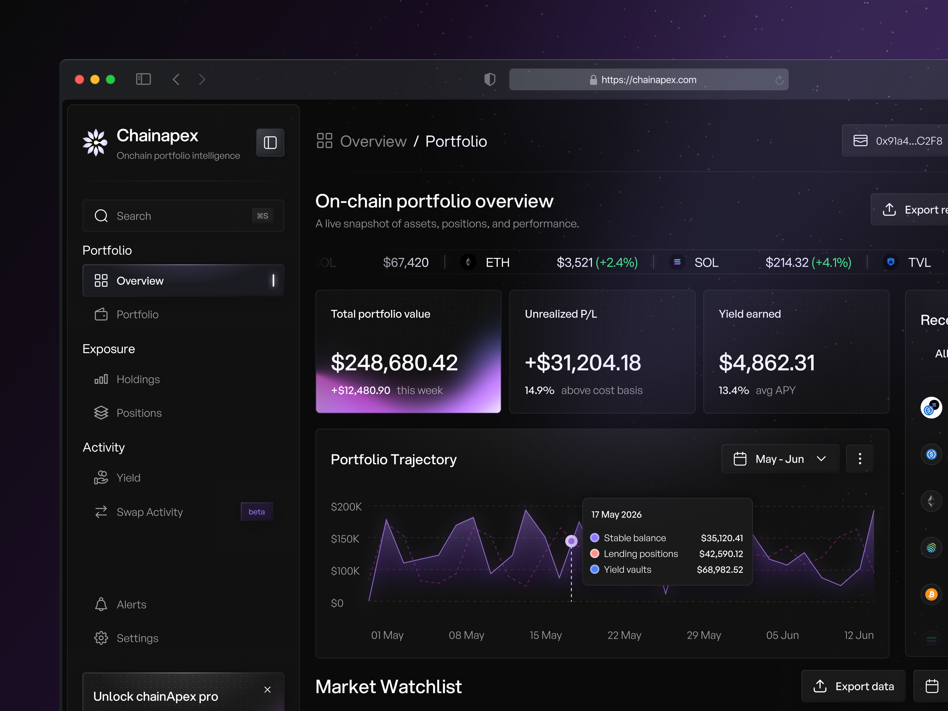 Chainapex - Defi Portfolio Dahboard