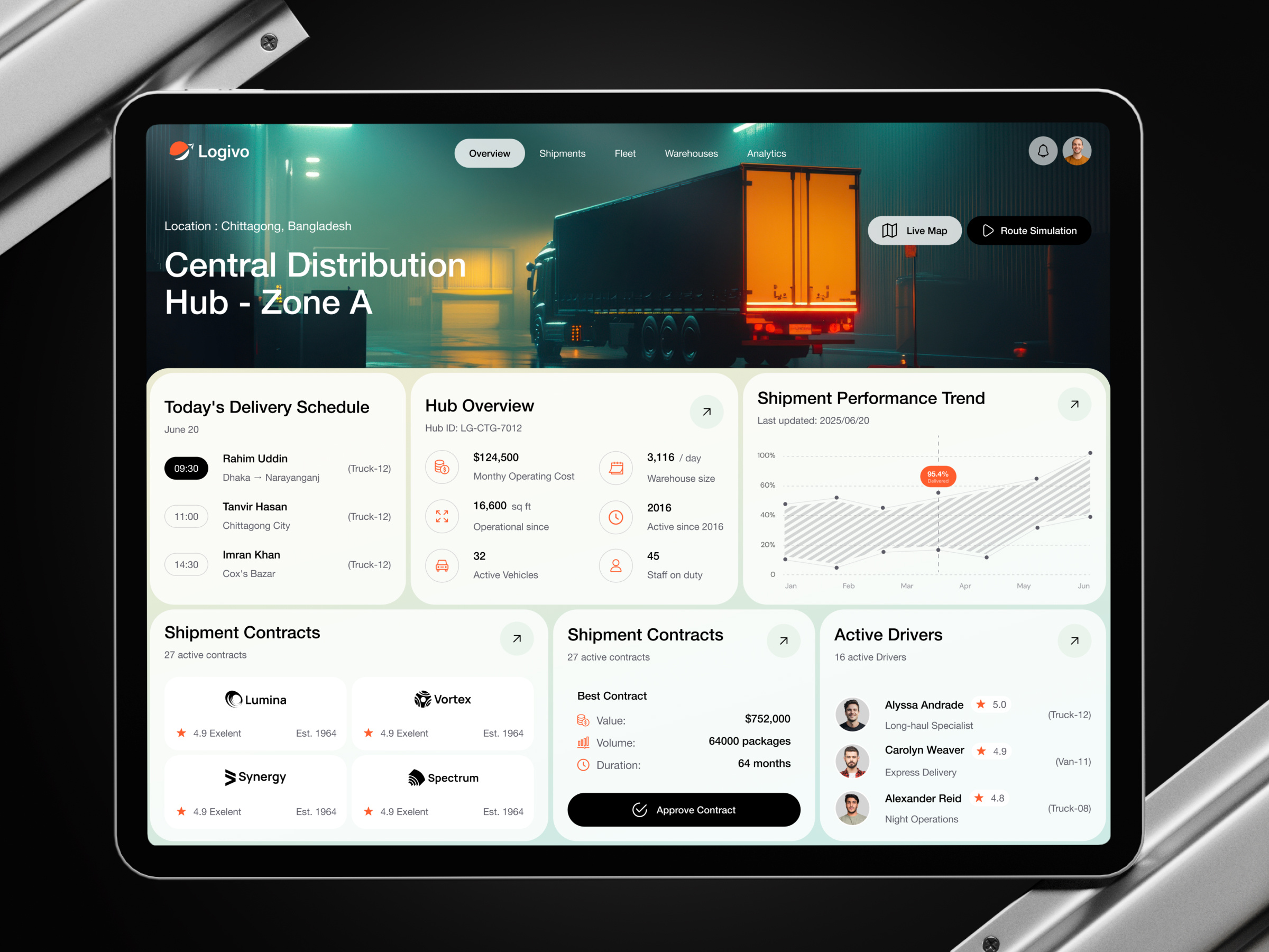 Example of Website & App Redesign