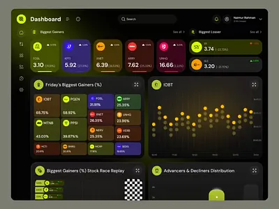 Stock Market Analytics Dashboard UI 3d analytics ui animation crypto dashboard dark dashboard fintech ui product product ui stock market trading ui web web dashboard web3 webapp