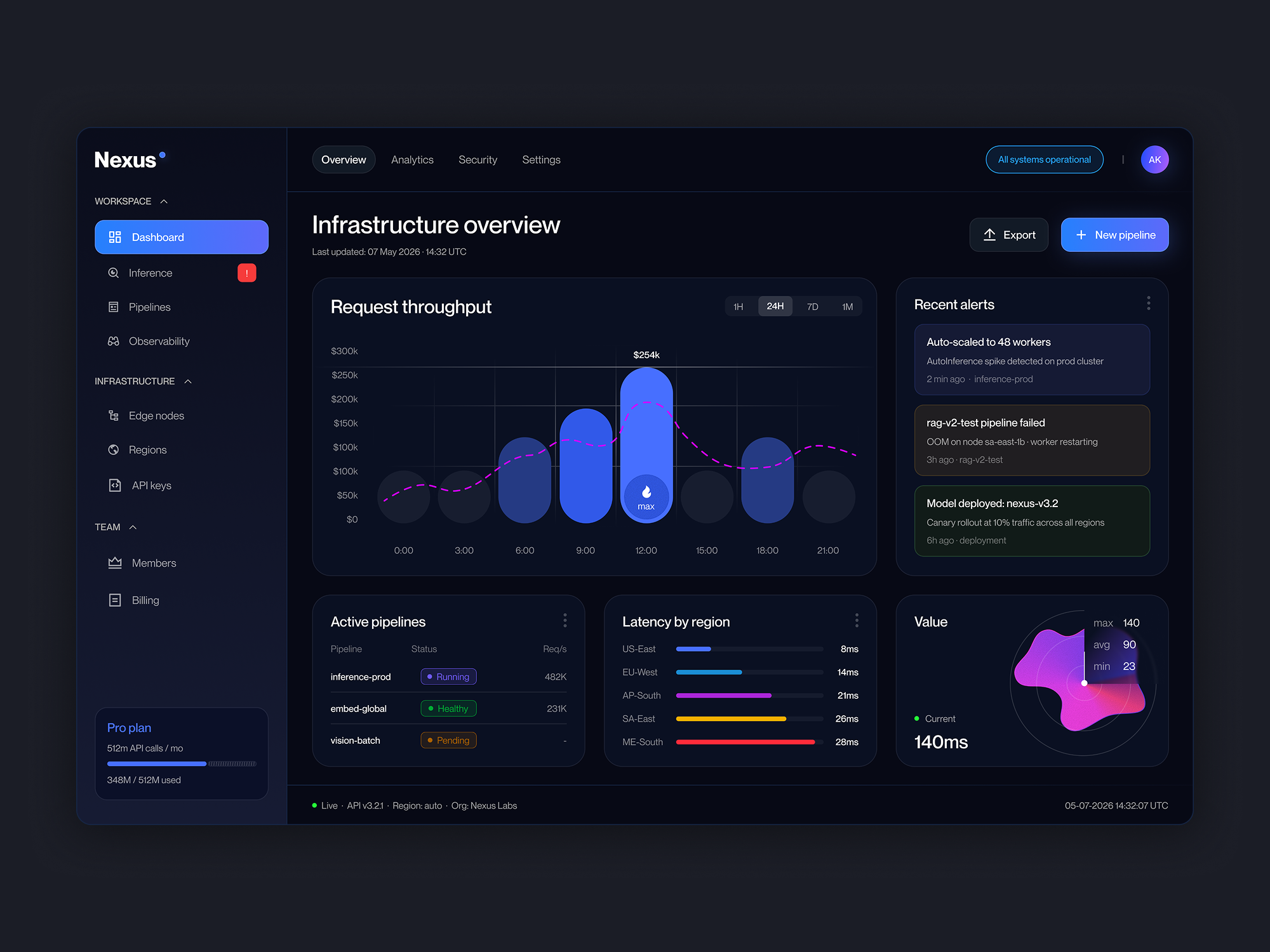 Nexus dashboard concept ai dashboard design home layo navigation product saas ui ux