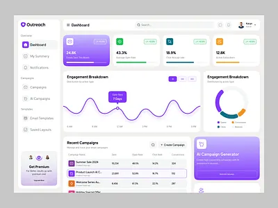 Sales Analytics Dashboard Design - Outreach 3d admin dashboard ai ui crm design dashboard dashboard ui email marketing marketing dashboard modern ui product design saas saas dashboard ui design ui ux ux design web app web app design