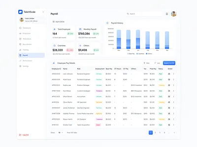 TalentScale – Payroll Management cleandesign dashbboard employee hr hrmanagement humanresources interactiondesign landingpage managementemployee minimal moderndesign onlinepayment overview payment ui uidesign uiux ux uxdesign webdesign