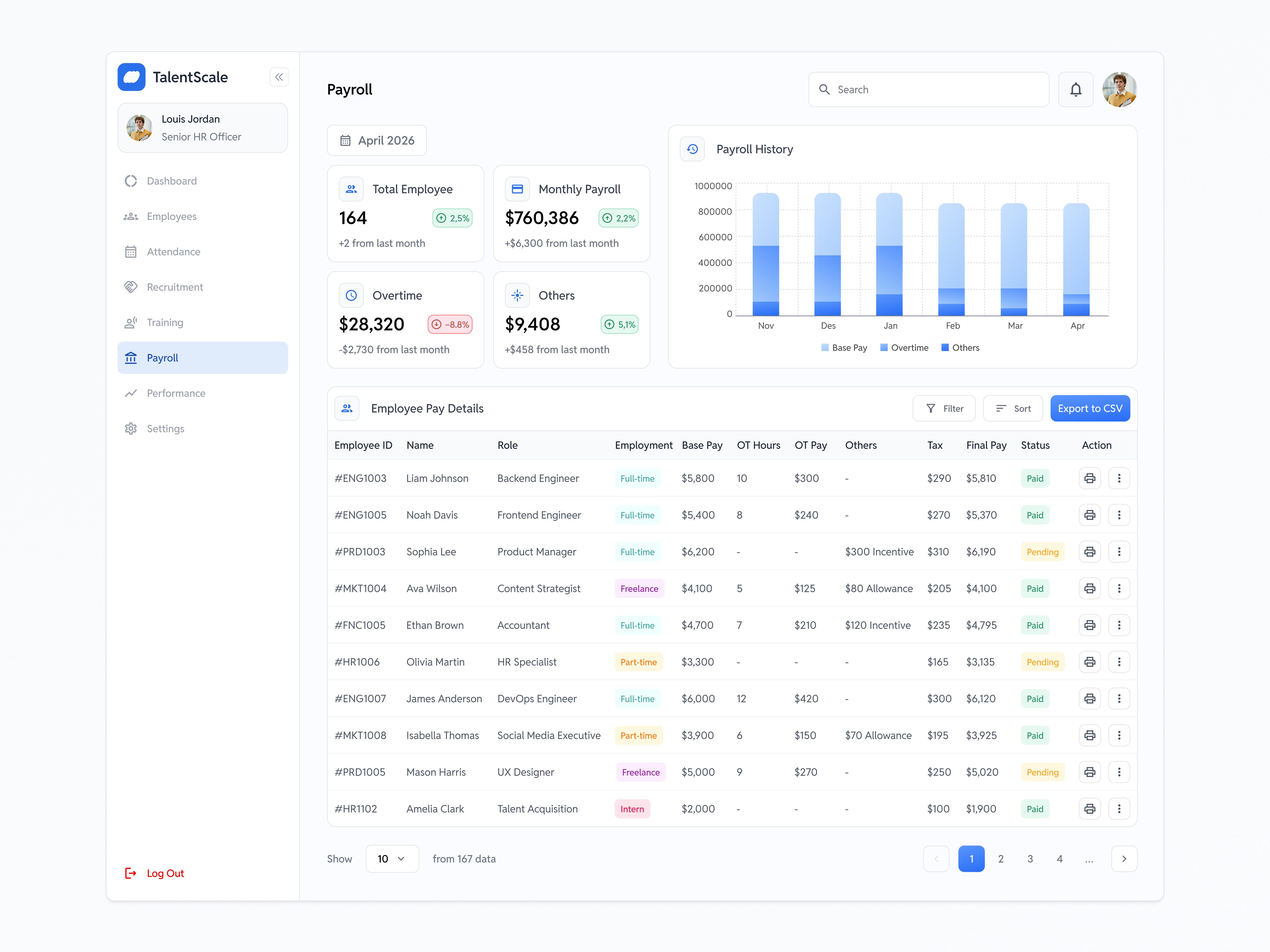 TalentScale – Payroll Management