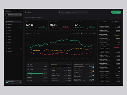 AI Agent Observability Platform UI Design
