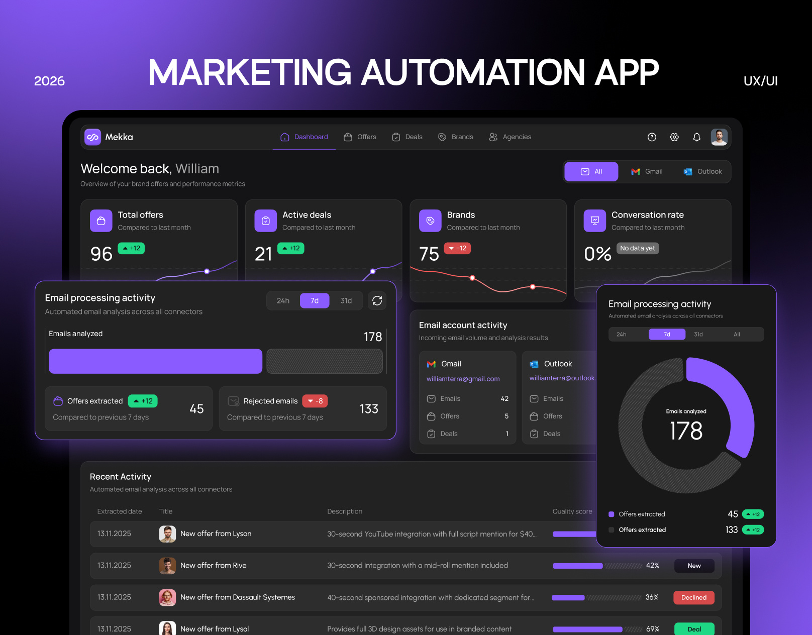 📊 Marketing Automation Platform SaaS Dashboard UI UX AI Web App analytics clean dark dashboard dashboard design dashboard ui marketing modern premium saas saas app saas dashboard saas platform ui uiux user experience ux web app web app ui web design