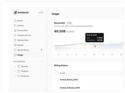 Usage — Untitled UI billing page dashboard line chart product design saas sidebar nav user interface vercel
