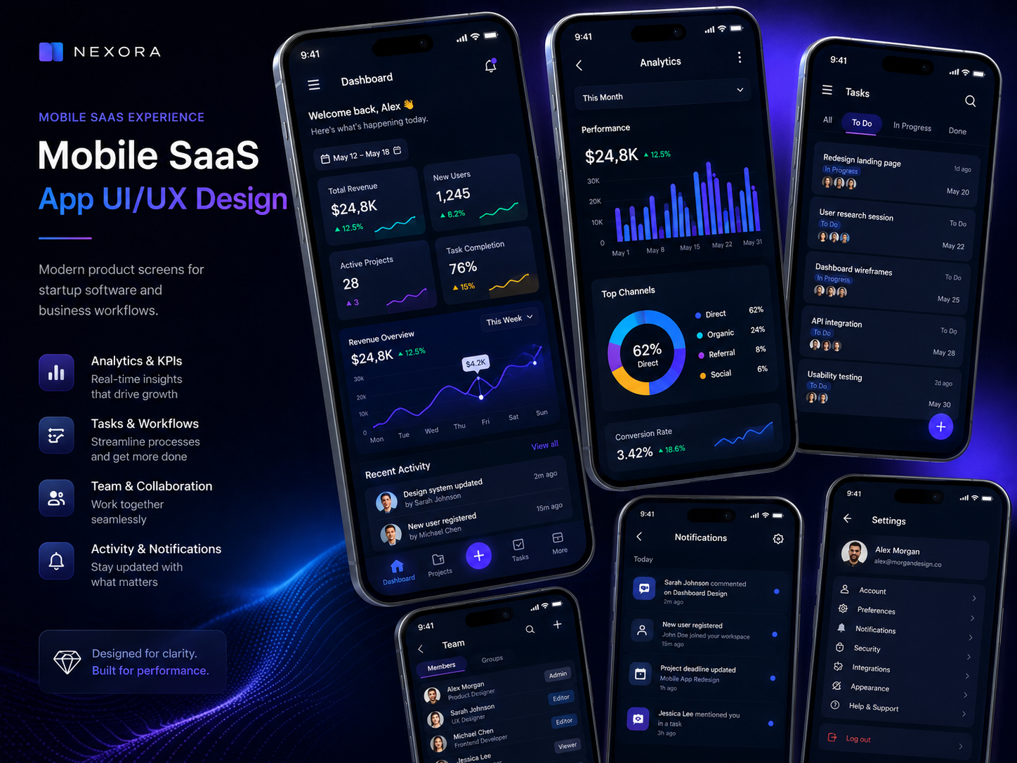 Example of Mobile Saa S App UI/UX Design