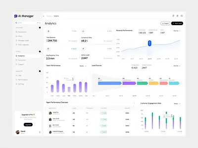 AI - SaaS Analytics Dashboard agentic exprience ai saas – analytics dashboard ui analytics b2b chart conversion crm dashboard erp graph kpi product saas saas dashboard statistics web app