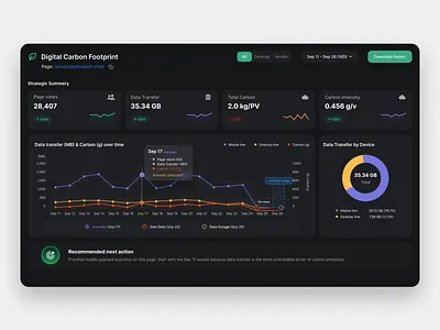 CarbonPulse — Digital Carbon Footprint Analytics Dashboard analytics carbon footprint climate tech dark ui dashboard eco dashboard modern ui saas web app