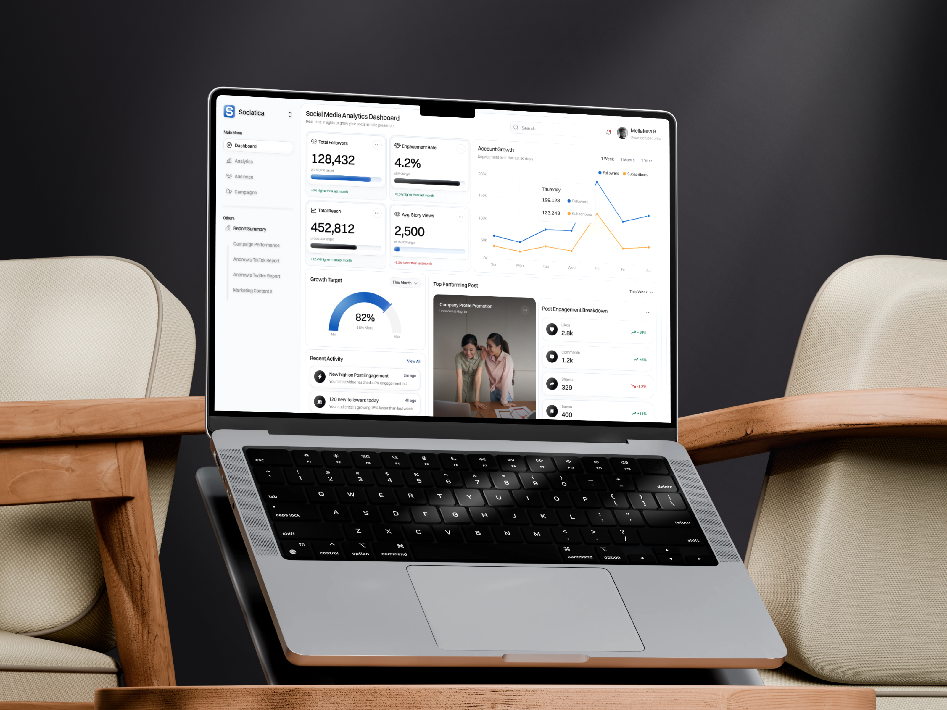 Sociatica - Your Social Media Dashboard breakdown dashboard design growth minimal modern saas saas dashboard sales statistics total ui uiux web app