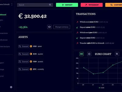 DailyUI-004/365 Wallet & Balance crypto dailyui dashboard figma finance ui ux wallet