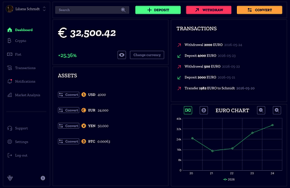 DailyUI-004/365 Wallet & Balance