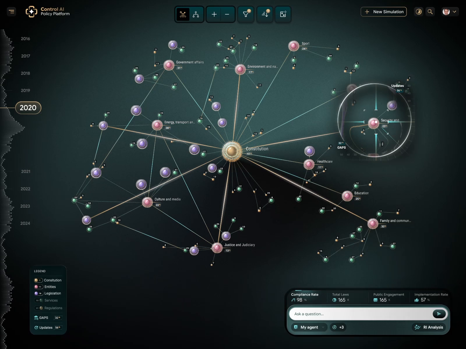 Government AI Dashboard Design for Policy Intelligence