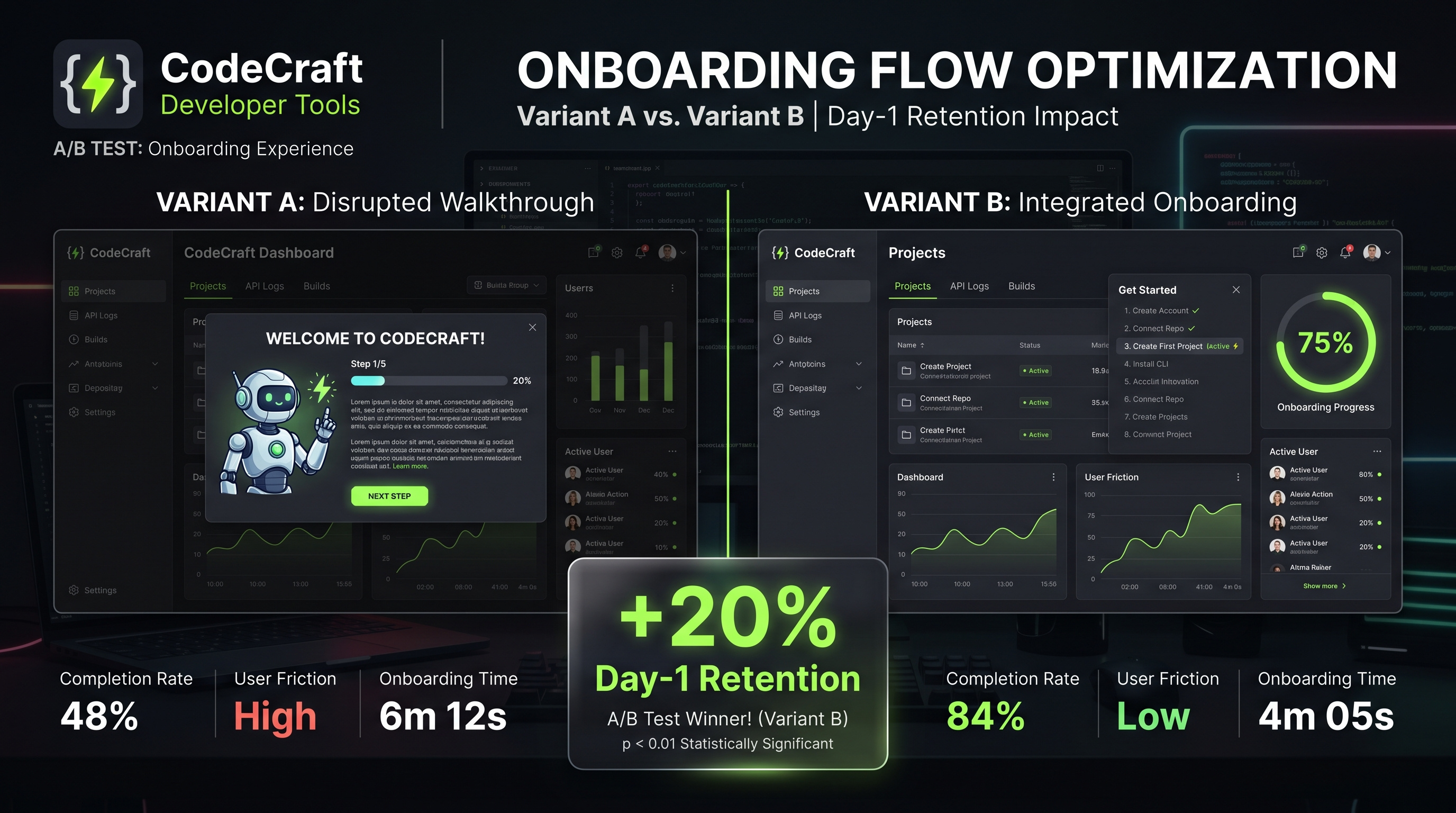 Modal vs. Integrated Checklist A/B Test ab testing analytics checklist conversion optimization dark mode dashboard dashboard design developer experience devtools growth design interface metrics onboarding product design saas ui user retention ux ux research web design