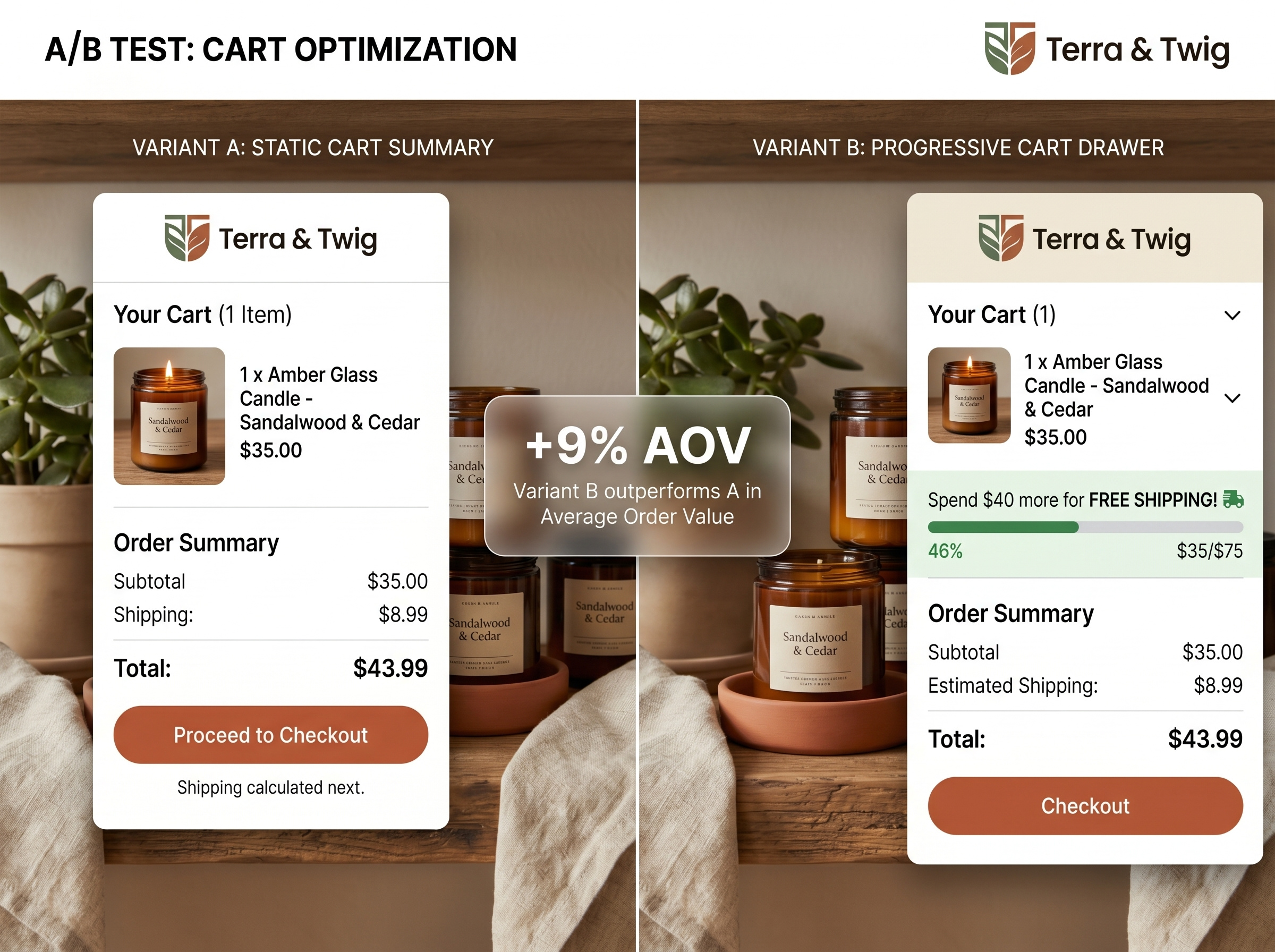 Free Shipping Progress Bar A/B Test (+9% AOV) ab testing aov cart drawer checkout conversion rate optimization cro digital design ecommerce gamification interface microcopy online shopping product design shopify shopping cart ui ui design user interface ux web design