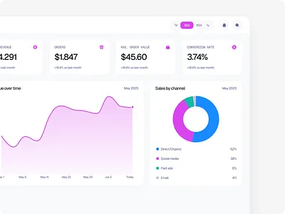 Revenue Dashboard UI · E-commerce SaaS admin panel analytics dashboard dashboard ui data visualization ecommerce ui figma kpi dashboard minimal ui product design revenue dashboard saas dashboard sales dashboard ui design ux design web app design