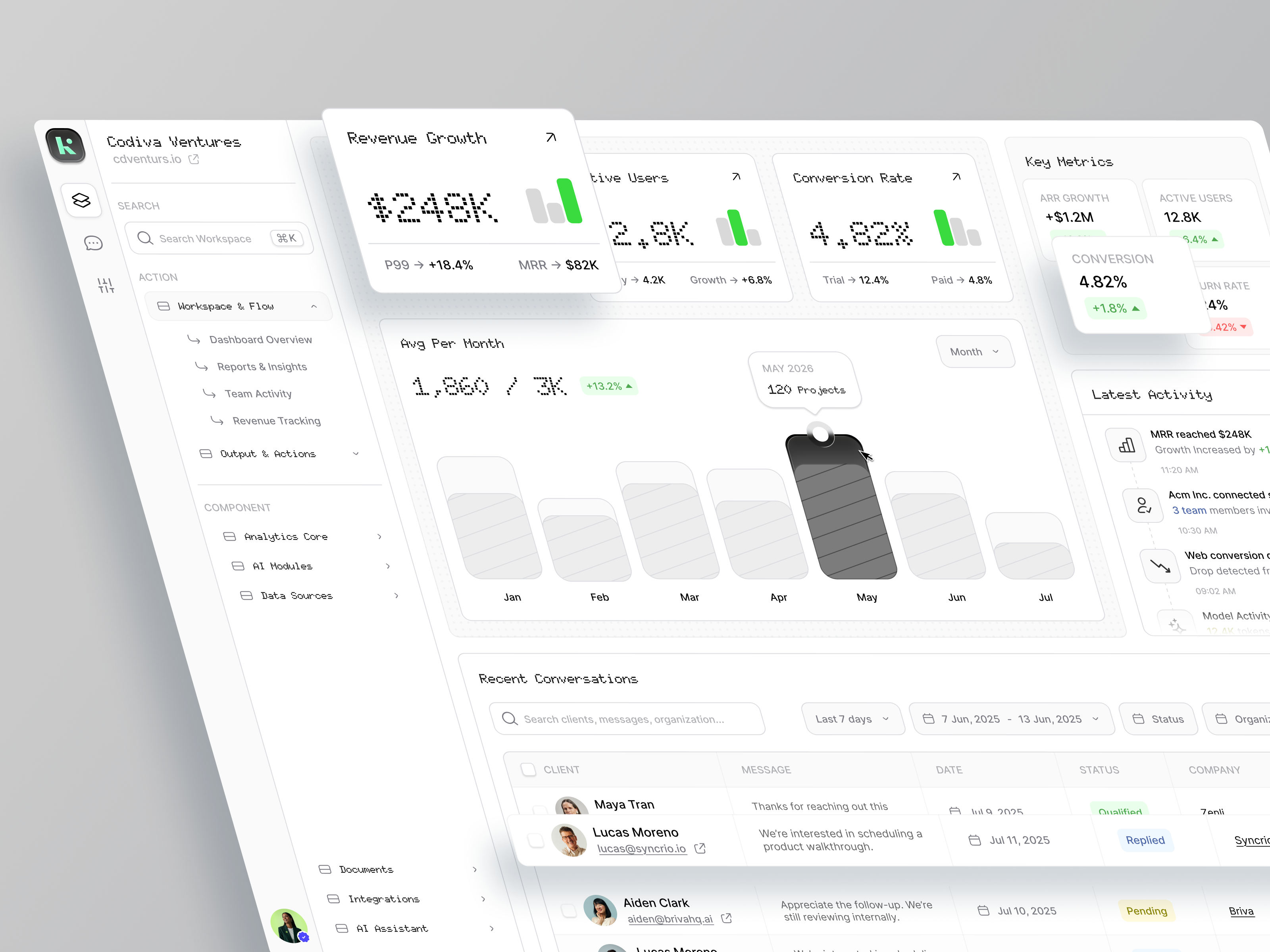 KAVION - Company Management Dashboard