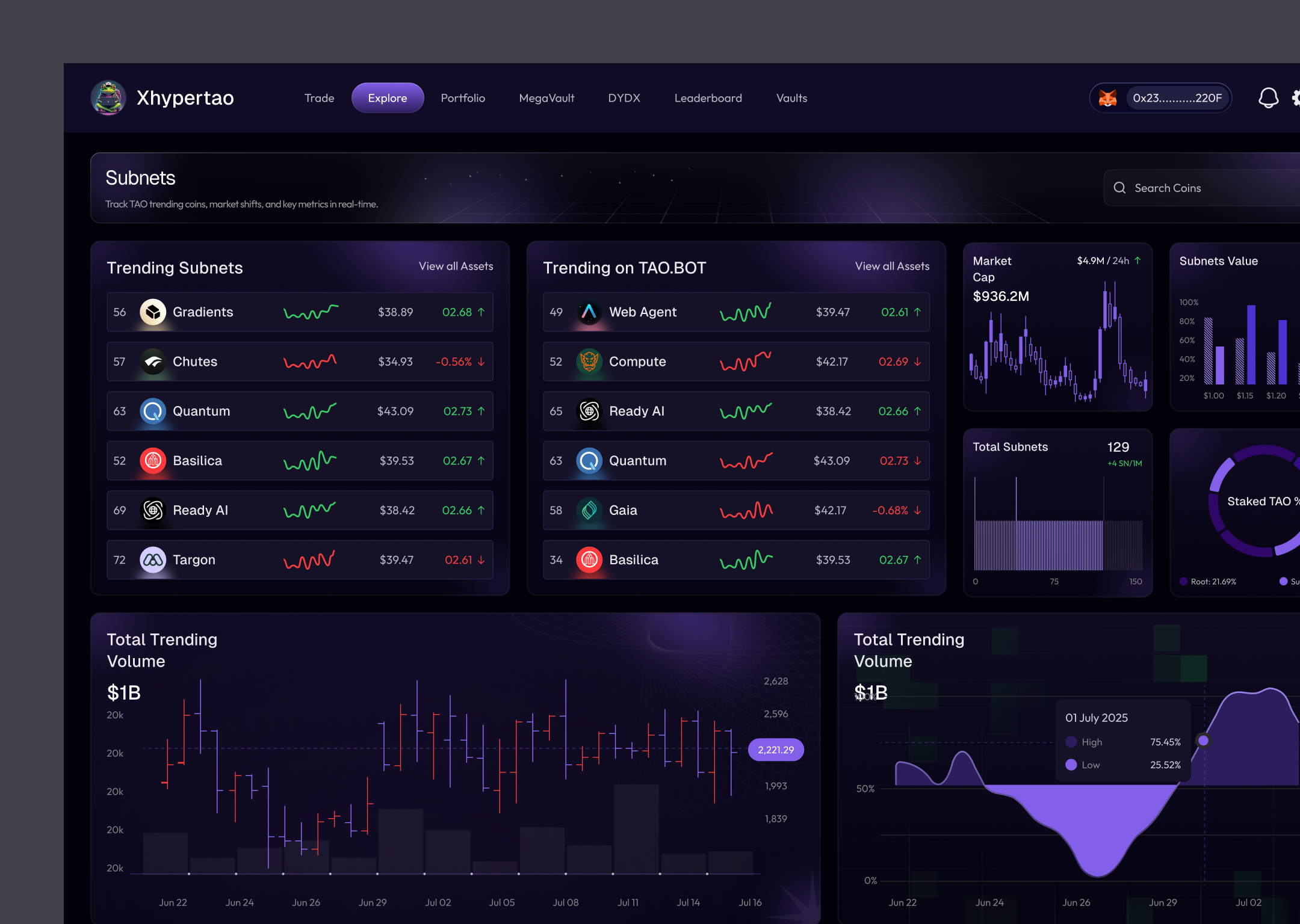 Crypto wallet explore dashboard crypto analytics crypto asset explorer crypto wallet crypto wallet dashboard crypto wallet interface dashboard digital wallet interface financial dashboard product design trading trading platform web