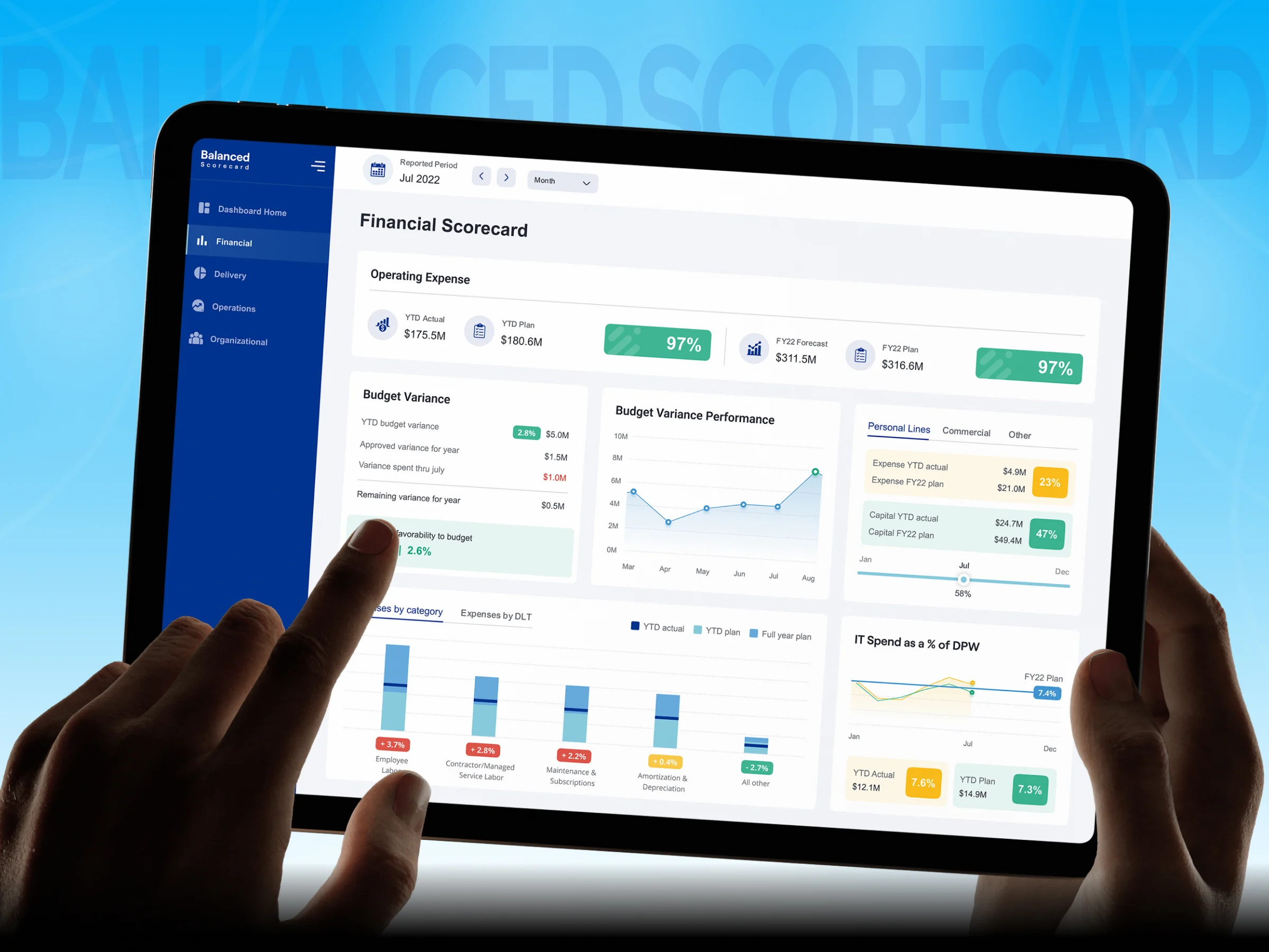 Example of Smart Fintech Analytics Dashboard UX/UI