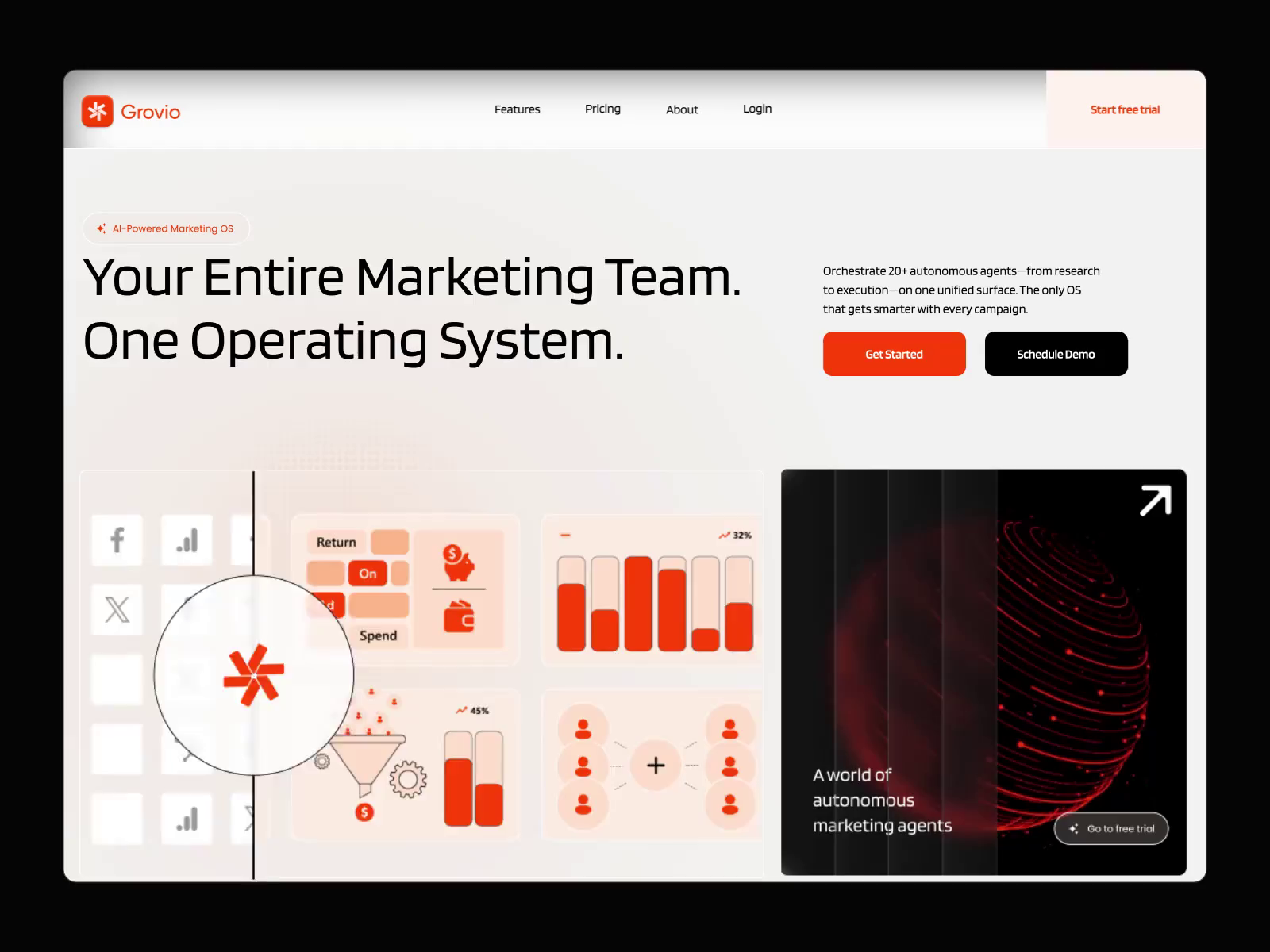 Example of Grovio. AI Marketing OS Website