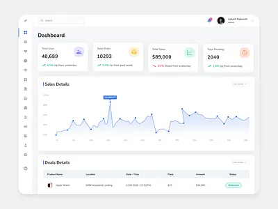Admin Sales Dashboard ui admin dashborard dashboard dashboard ui saas dashboard saas dashboard ui sales dashboard ui ui design