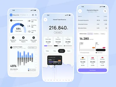 Nexus Hub — Ticket Sales Monitoring System analytics analytics dashboard app app desgin booking clean ui dashboard dashboard data event management eventmanagement mobile app product designer sales analyticsdashboard salesanalytics ticket booking ticketapp ui ux webdashboard