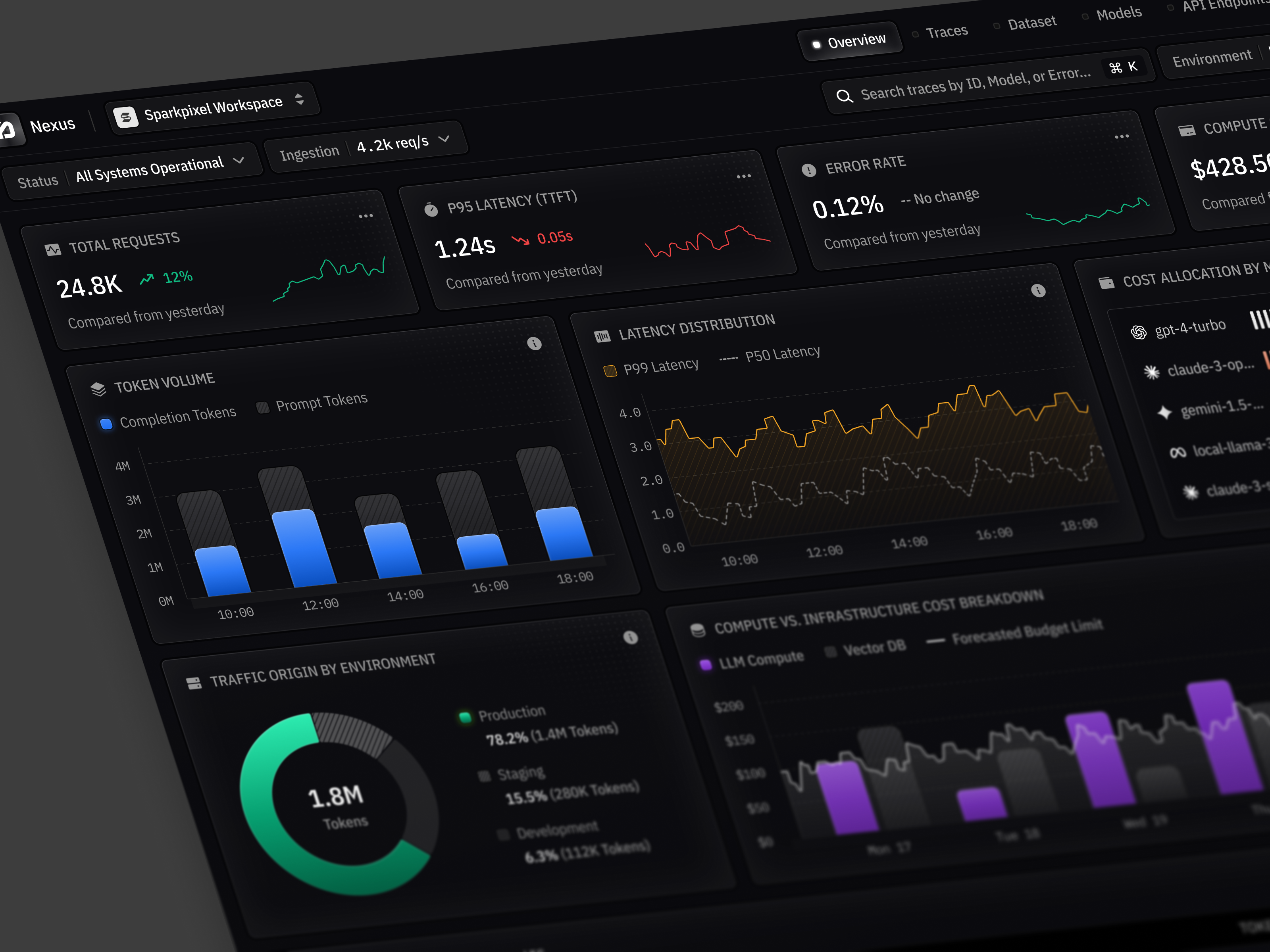 LLM Telemetry & Analytics Dashboard Design achmad hakim admin ai analytics artificialintelligence b2b charts darkmode dashboard dashboarddesign datavisualization metrics productdesign saas sparkpixel ui webapp webdesign
