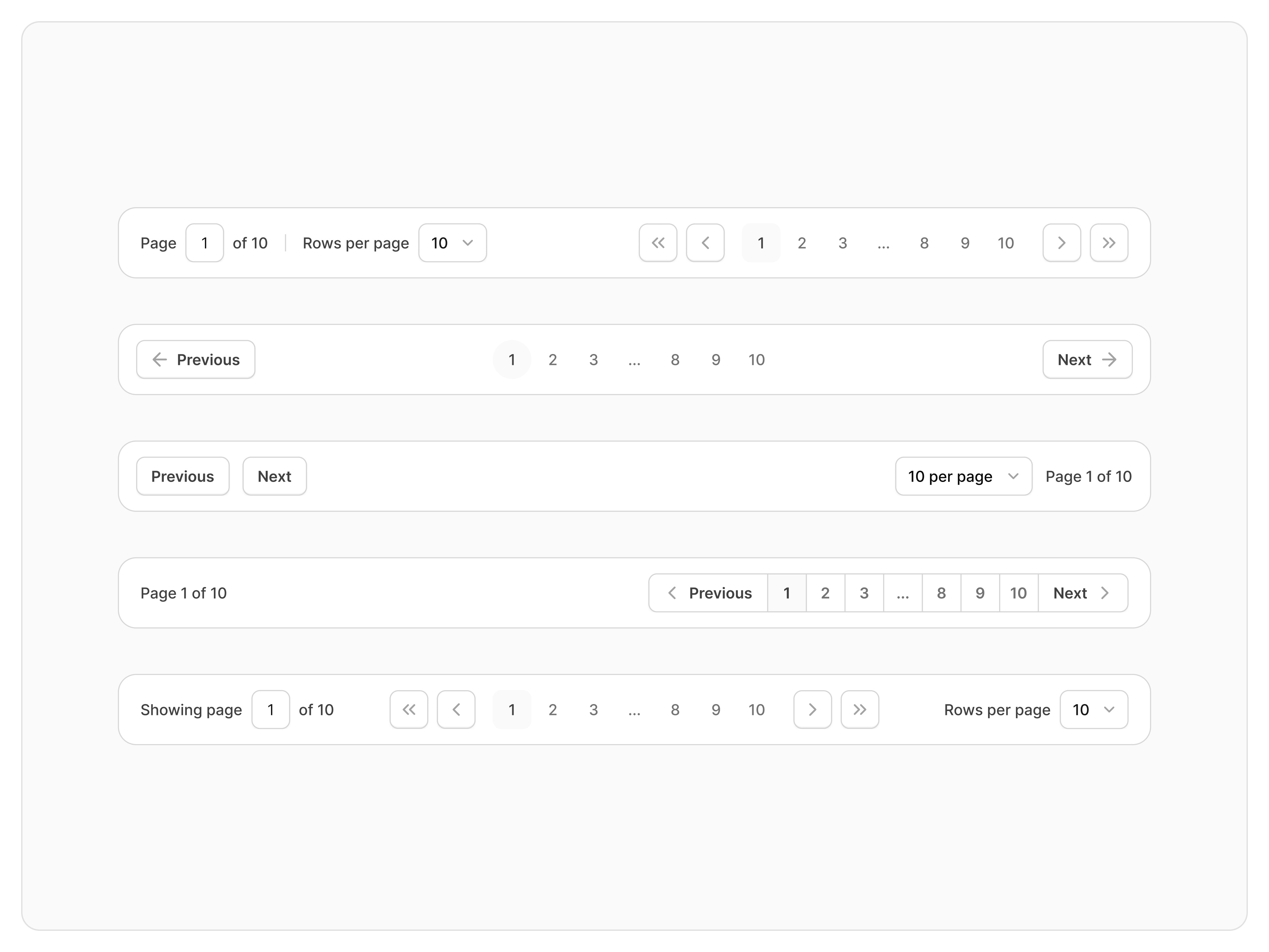 Pagination — Untitled UI