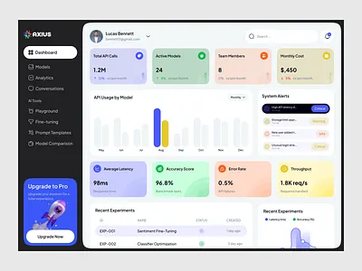 Axius CRM SaaS Admin AI Dashboard Design - Sales & Marketing admin dashboard agents ai ai agent ai dashboard ai product ai ui ai website analytics dashboard b2b saas chart dashboard dashboard ui leads machine learning ui product design saas dashboard ui ui design web app design