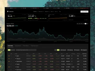 Taoscan - Blockchain Explorer application blockchain clean crypto dashboard defi explorer finance minimal night product saas ui