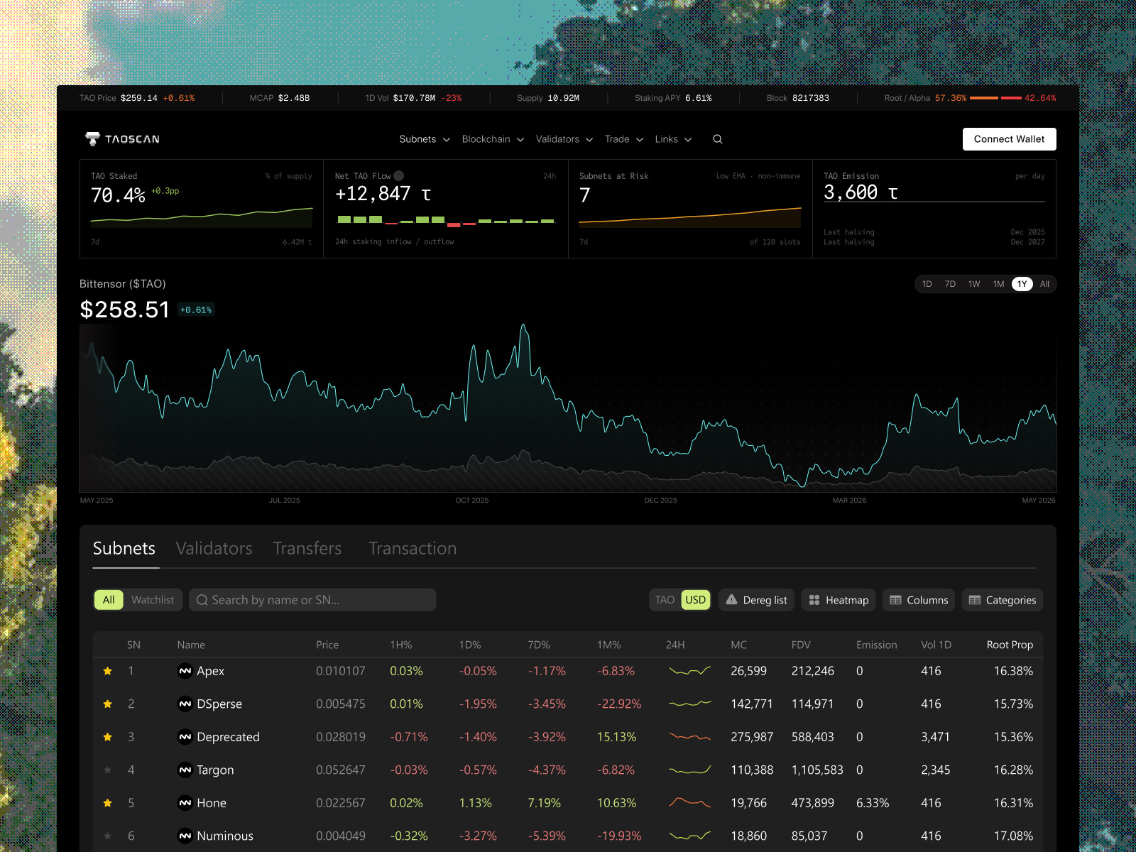 Taoscan - Blockchain Explorer